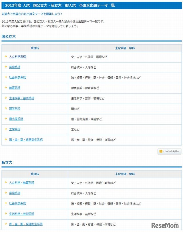 国公立大・私立大一般入試 小論文出題テーマ一覧