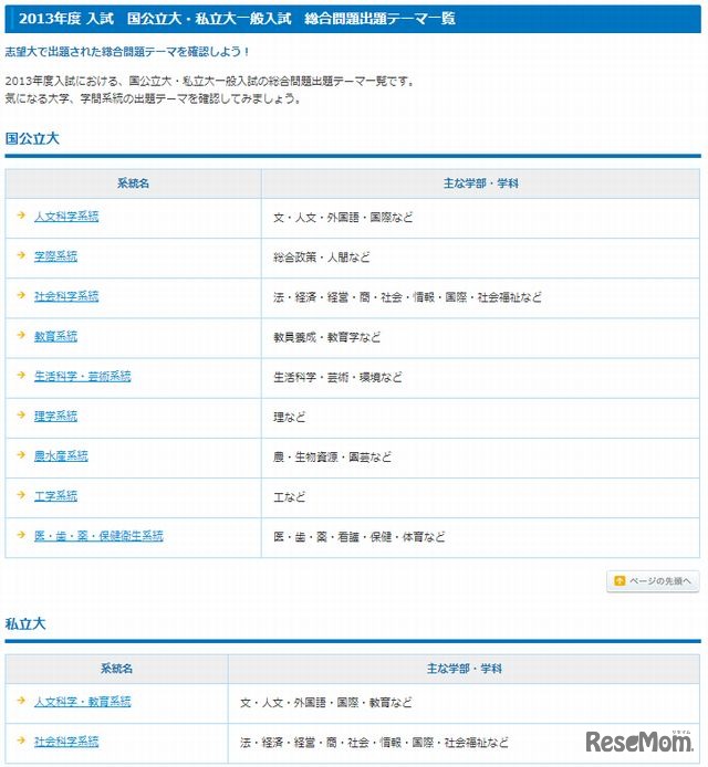 国公立大・私立大一般入試 総合問題出題テーマ一覧