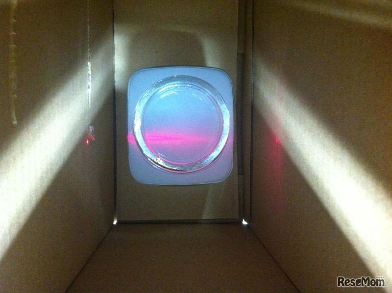 （屈折）光を真横から当てたときのようす。光は入口から一直線上に進む