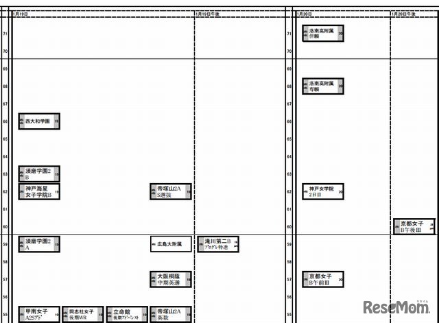 女子（1月19日～20日）