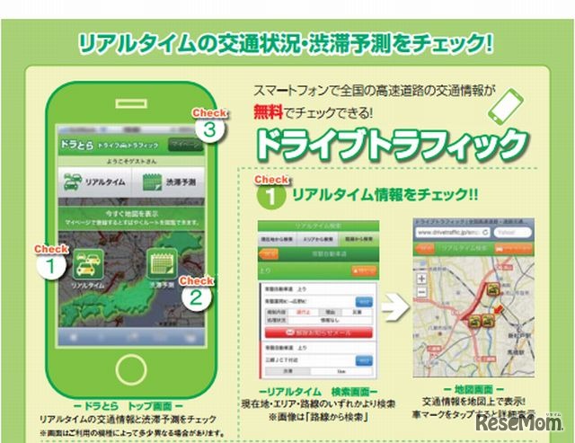 ドライブトラフィック