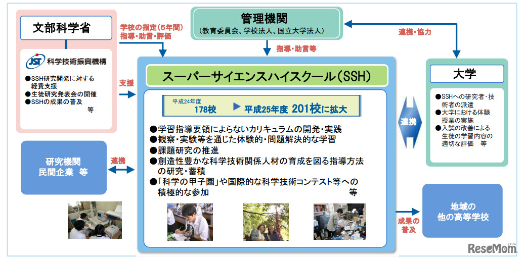 スーパーサイエンスハイスクールの概要