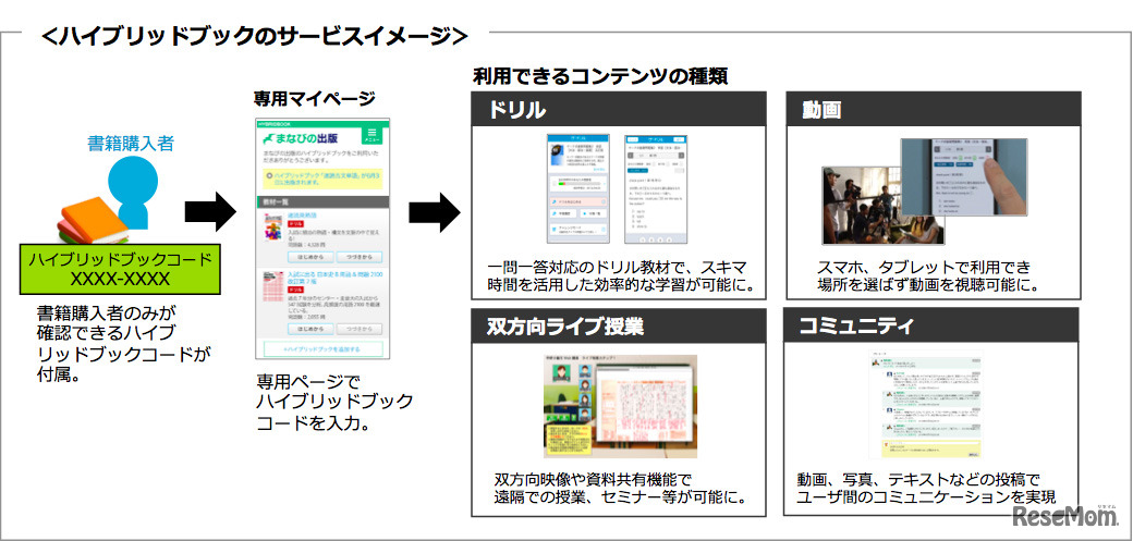 ハイブリッドブックサービスのサービスイメージ