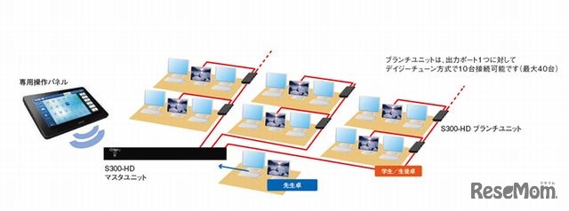 教室での利用イメージ