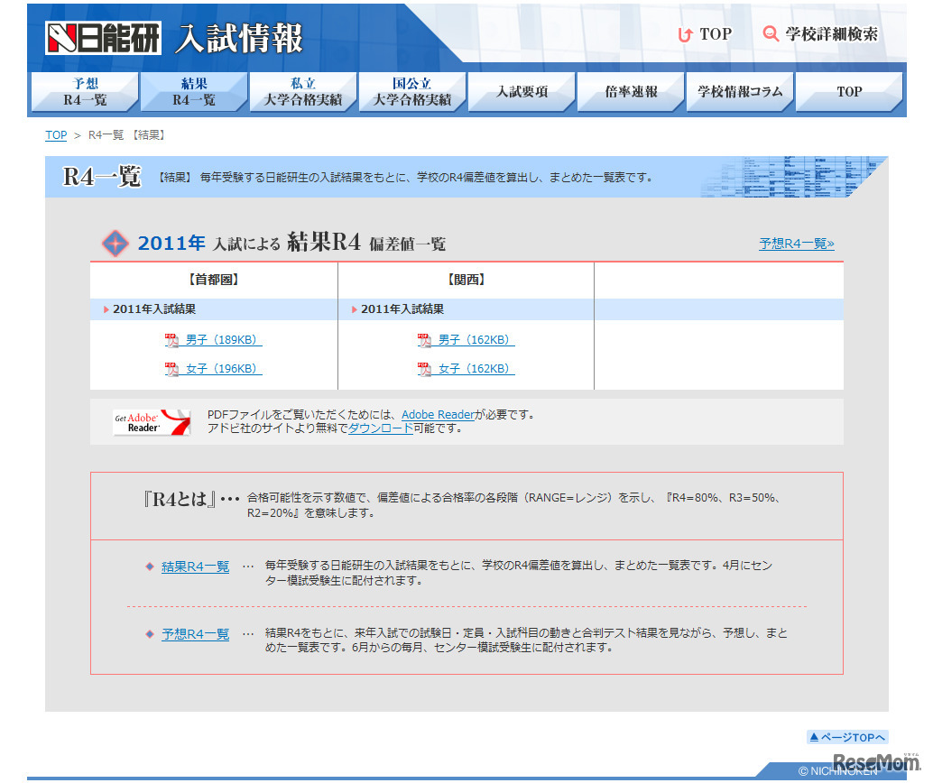 2011年 入試による結果R4 偏差値一覧