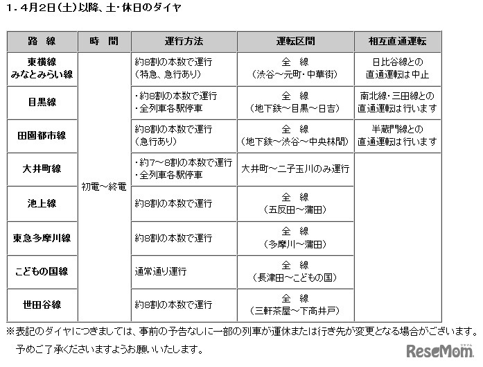 東急電鉄：4月2日以降の土・休日のダイヤ