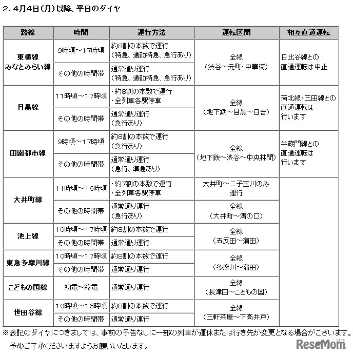 東急電鉄：4月4日以降の平日のダイヤ