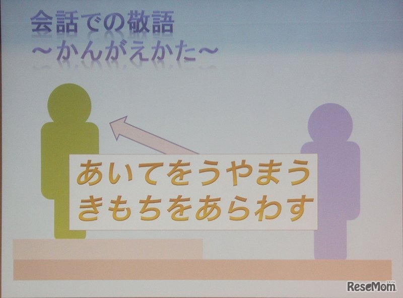 敬語の考え方をポイントしたスライド