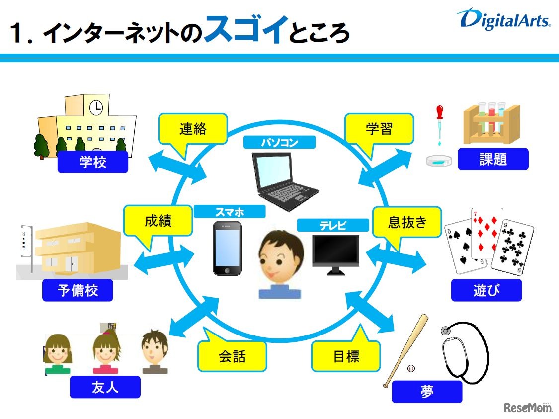 インターネットの便利さ