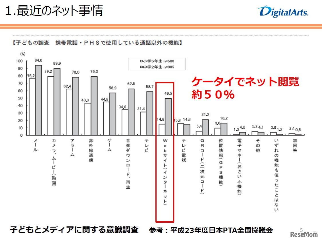 親向けセミナーでは、インターネットの現状が解説された