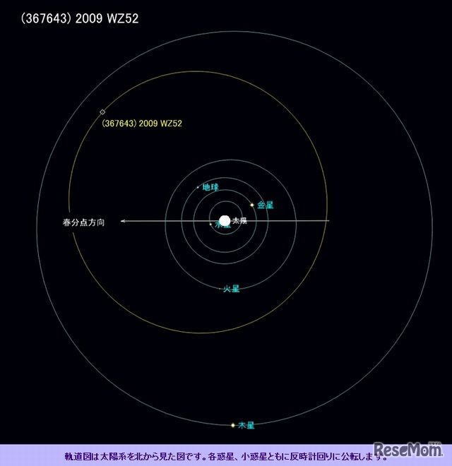小惑星367643番の2013年8月1日の位置関係