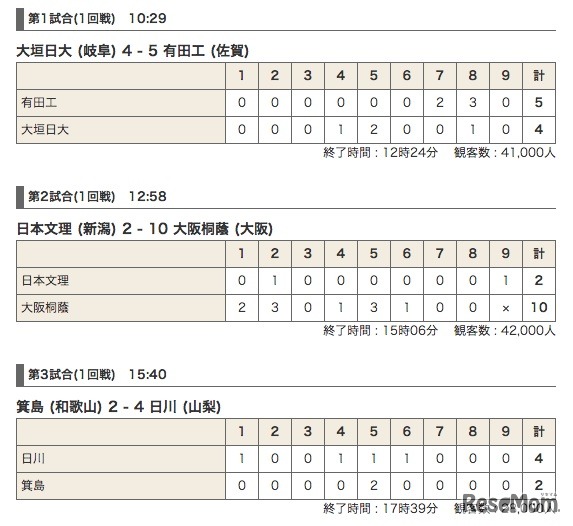 1日目の試合結果、日本高等学校野球連盟