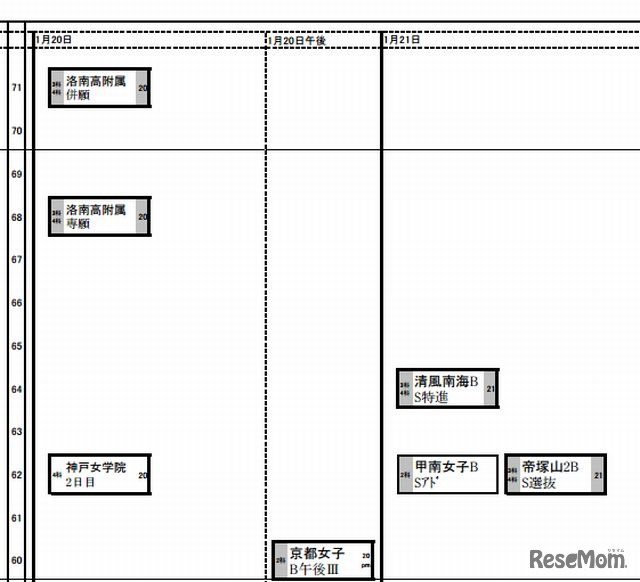 女子（1月20日～21日）