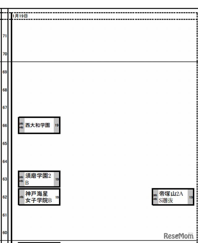 女子（1月19日）