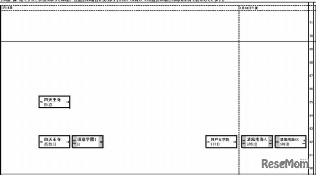 女子（1月18日）