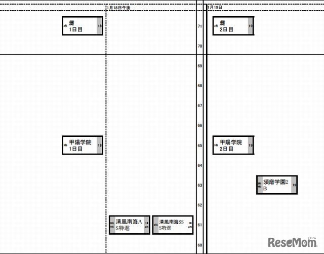 男子（1月18日～19日）