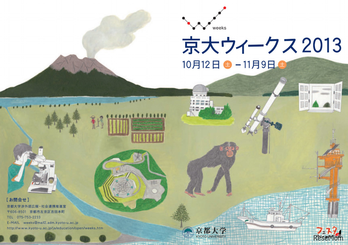 京大ウィークス2013