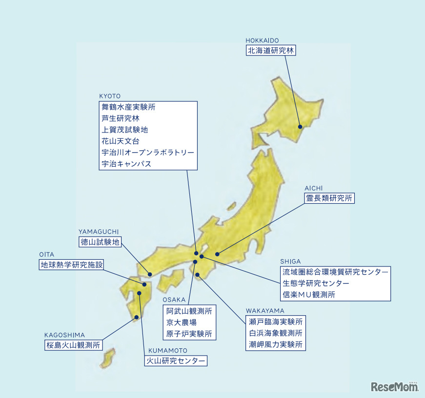 京都大学の教育研究施設