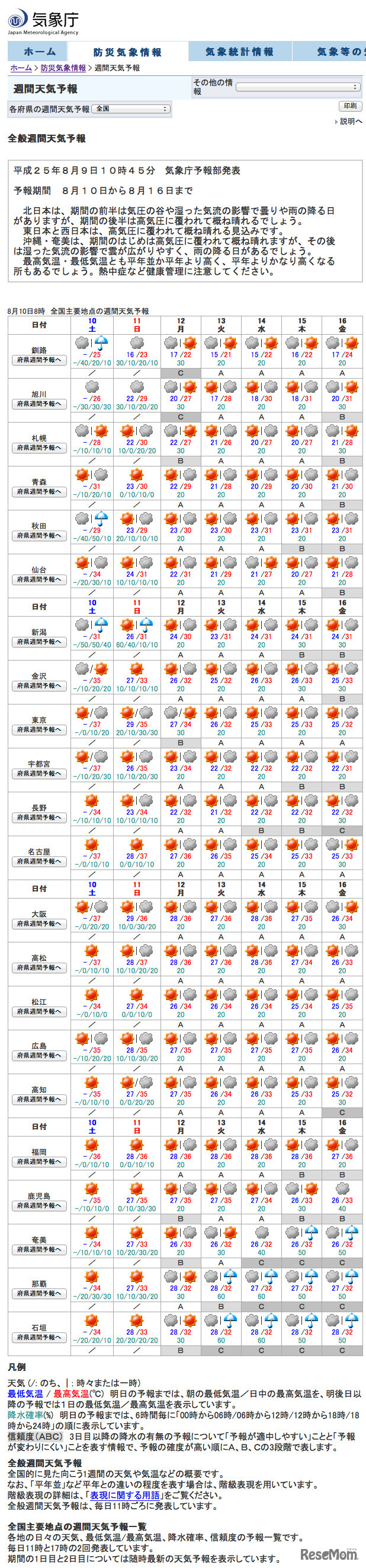 全国主要地点の週間天気予報