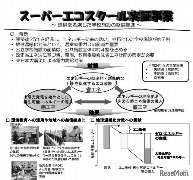 スーパーエコスクール実証事業