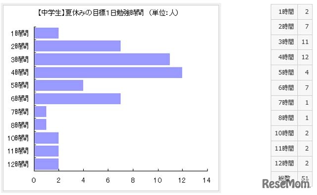 中学生の投票結果