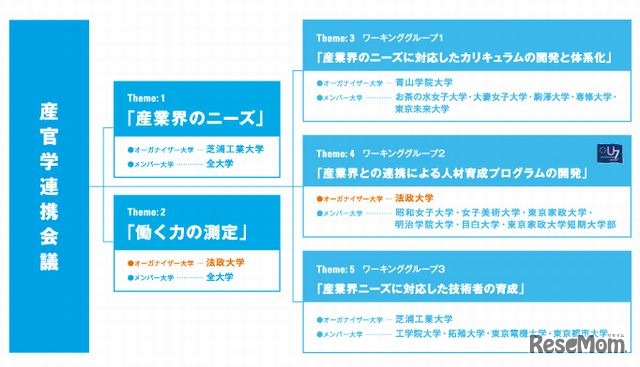 産学連携3D教育プロジェクト