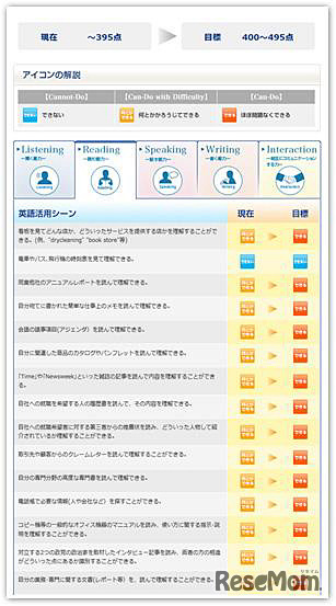 TOEIC できることサーチ