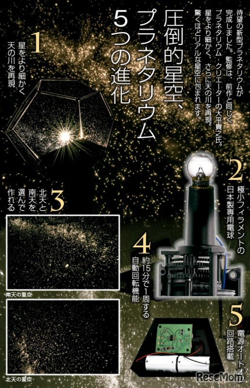 新型ピンホール式プラネタリウム