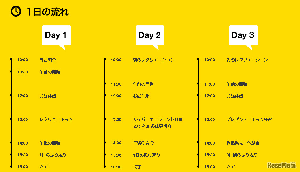 Pigg Game CAMPの流れ