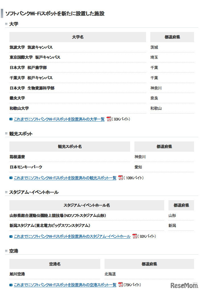 「ソフトバンクWi-Fiスポット」新設情報