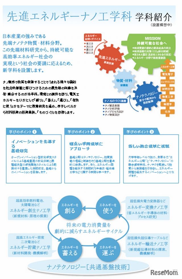 「先進エネルギーナノ工学科」の紹介ページ