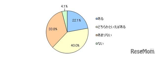 お子さまは、自分の使う文房具にこだわりがあるようですか？