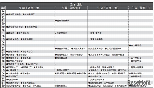 女子2月2日（一部抜粋）