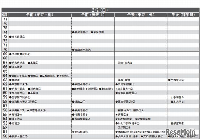 男子2月2日（一部抜粋）