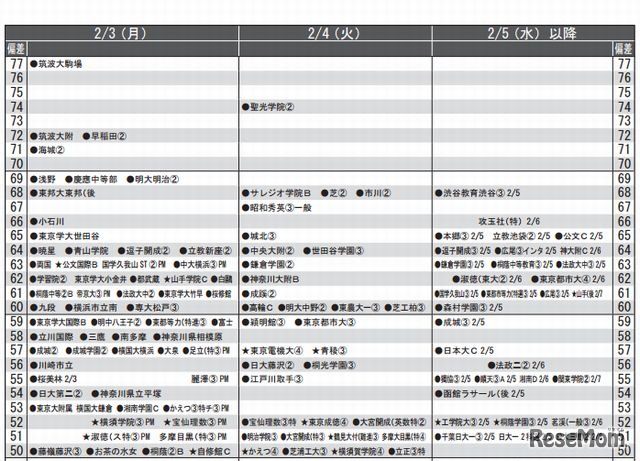 男子2月3日以降（一部抜粋）