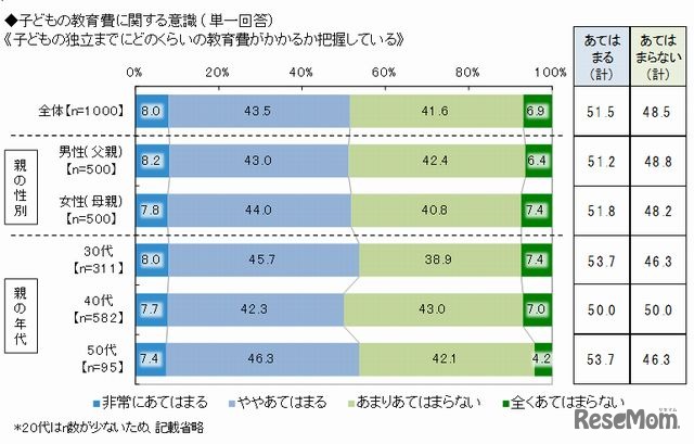 子どもの教育費
