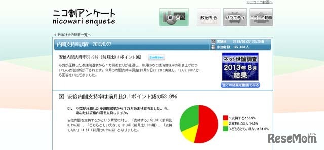 「ニコ割アンケート」ページ