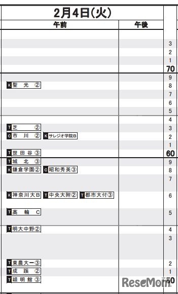 男子（2月4日）