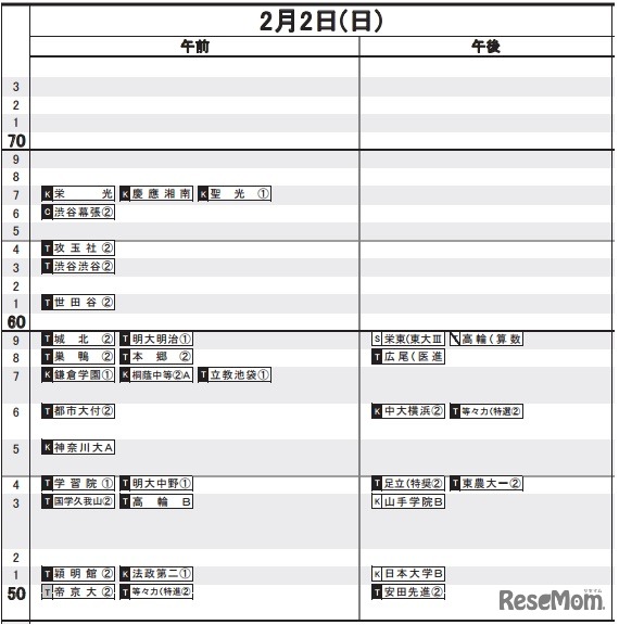 男子（2月2日）