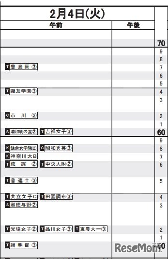 女子（2月4日）