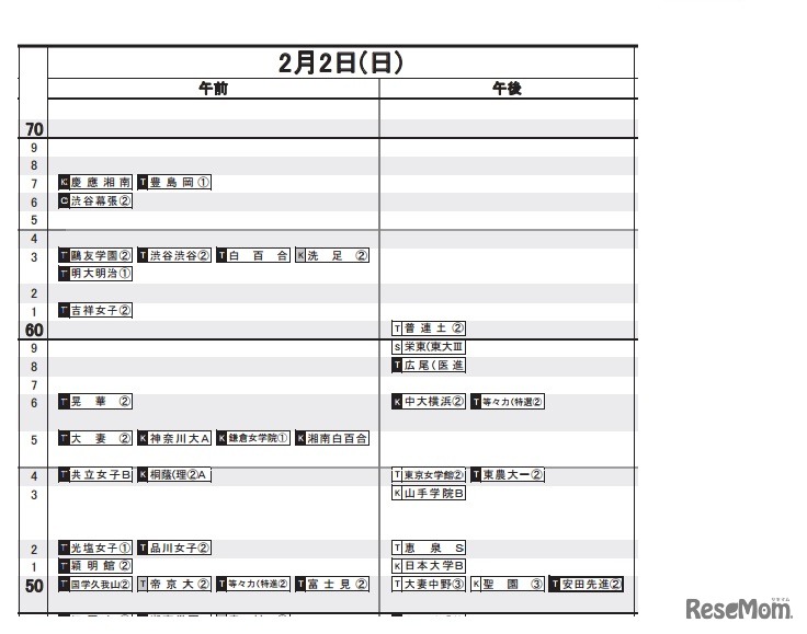 女子（2月2日）