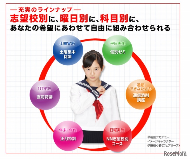 早稲アカ・NN志望校別コース