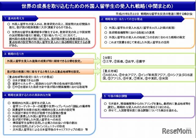 世界の成長を取り込むための外国人留学生の受入れ戦略（中間まとめ）