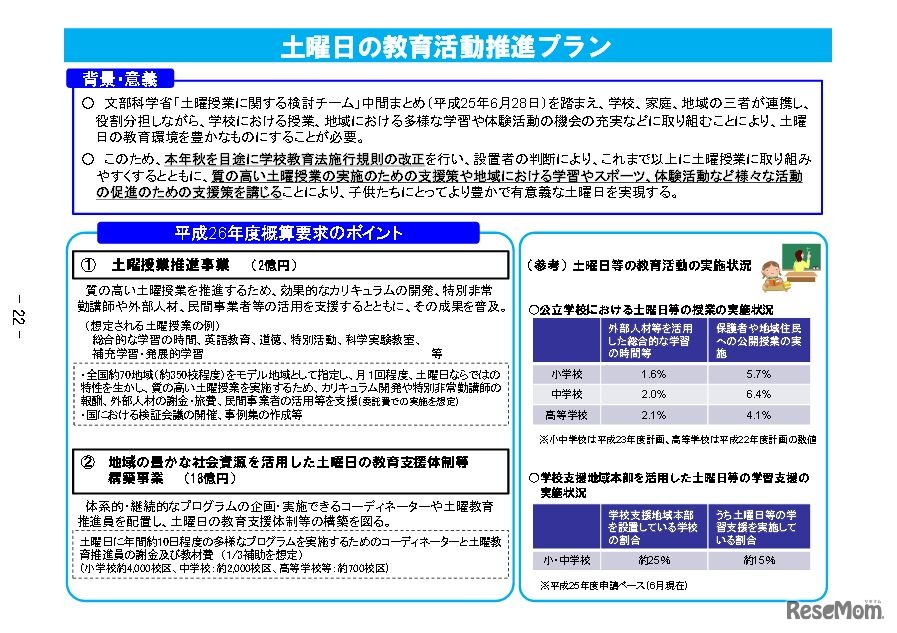 土曜日の教育活動推進プラン