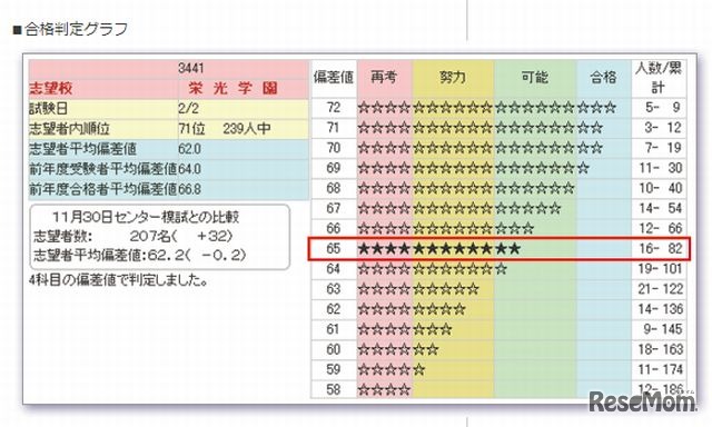 合格判定グラフ
