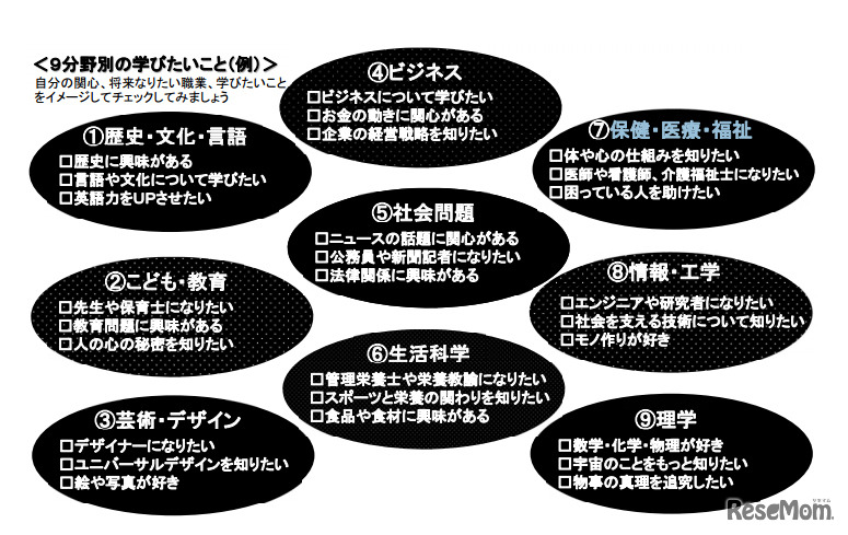9分野から23講座を用意する