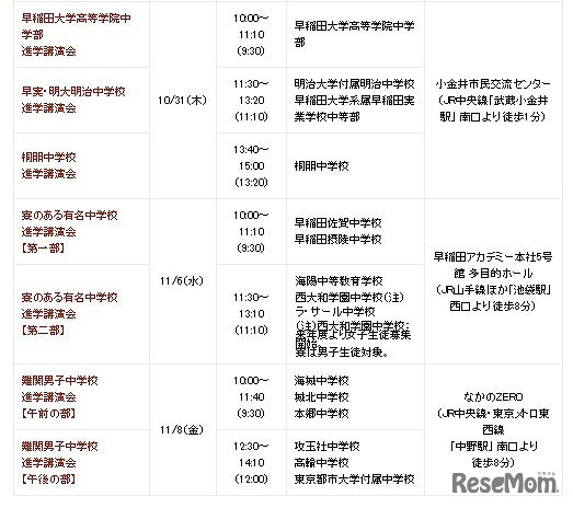 早稲田アカ　秋フェス　有名私立中学校進学講演会