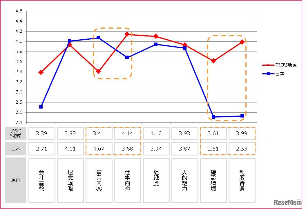 就職活動時に重視するもの