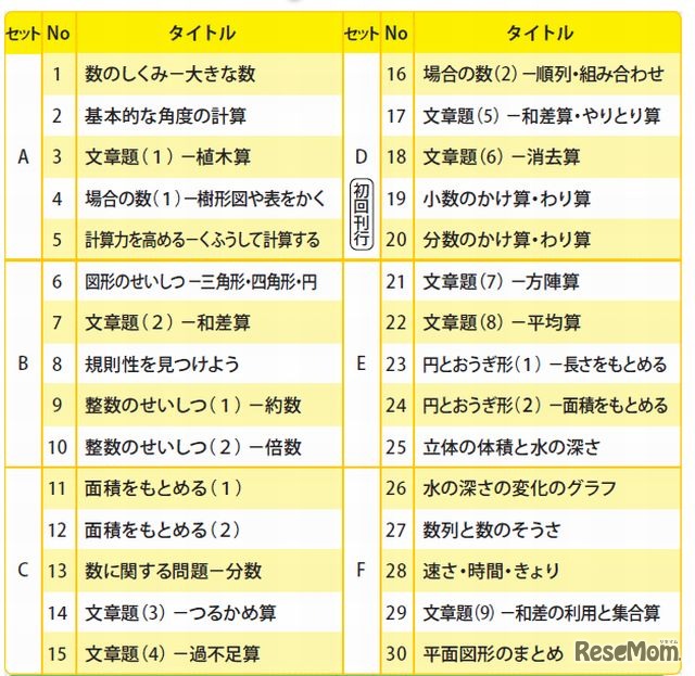 4年生版のタイトル
