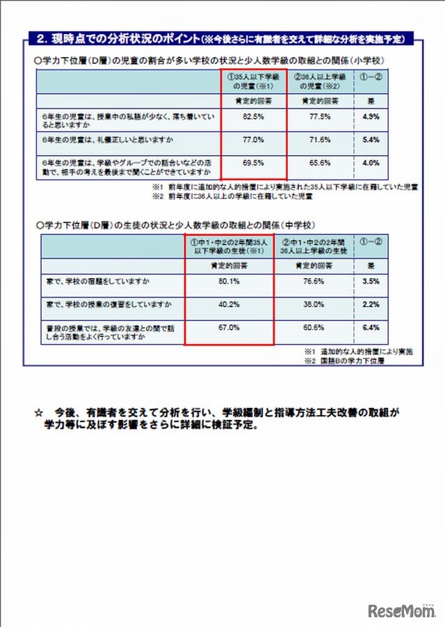 全国学力・学習状況調査を活用した少人数教育の効果検証について（速報）